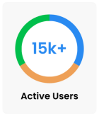 Active Users (4)